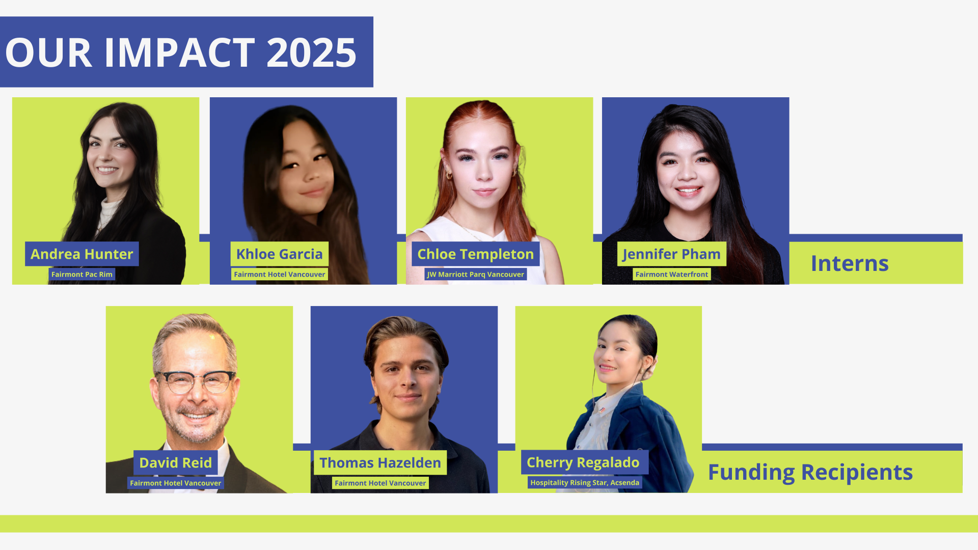 Our Impact 2025